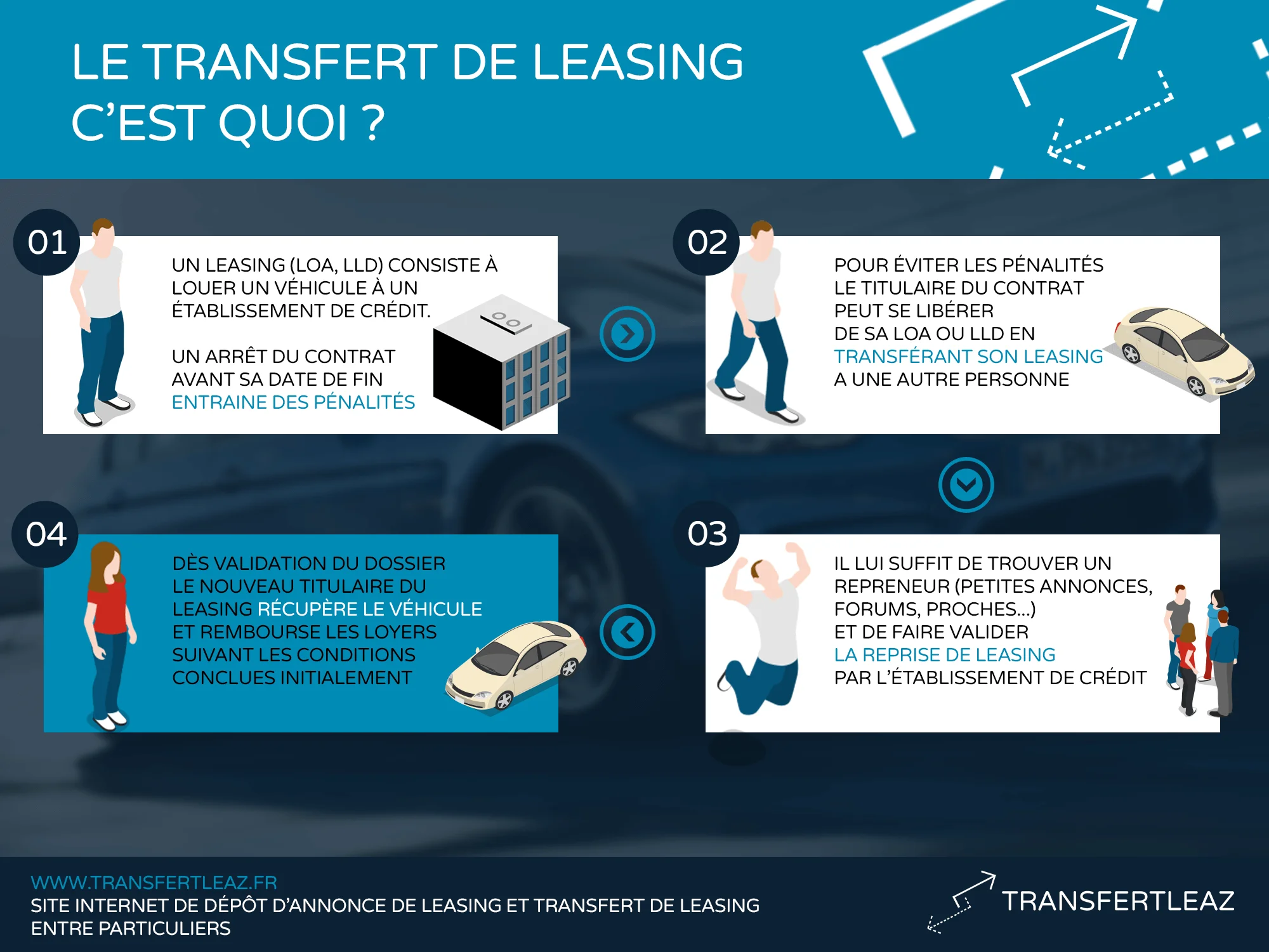 infographie transfert leasing